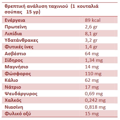%cf%84%ce%b1%cf%87%ce%b9%ce%bd%ce%b9_%cf%80%ce%b9%ce%bd%ce%b1%ce%ba%ce%b1%cf%82
